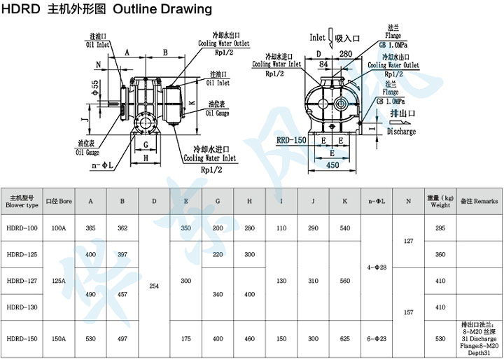 HDRD-125型羅茨鼓風機主機外形圖