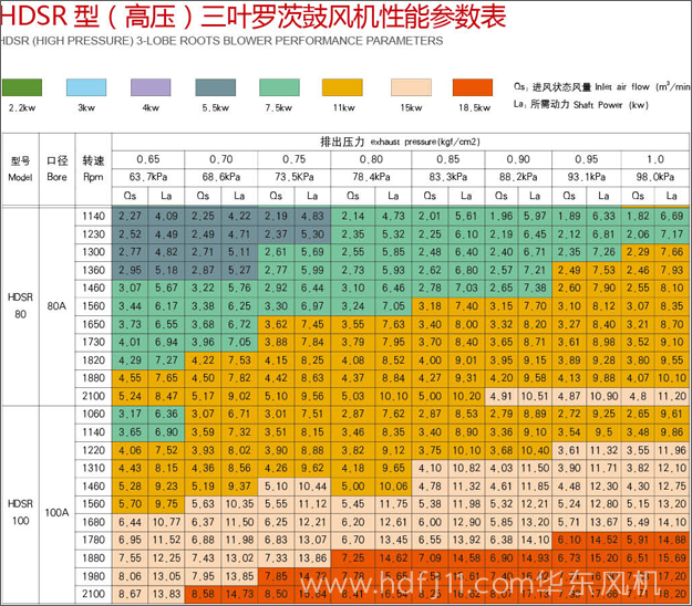 高壓羅茨風機參數2.jpg